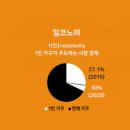 올반컴퍼니 네이버블로그