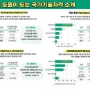 유기 농업기능사 국가기술자격증 이미지