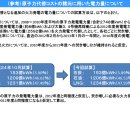 성은 발전소 네이버블로그
