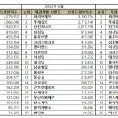 태극당제과 이미지