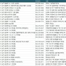 세종공장