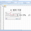 개별 주식 -3%이상 발생 횟수 빨리 알아내는 방법_엑셀 활용편 이미지