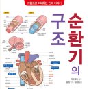 권구조 이미지