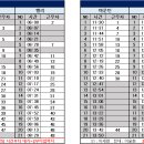 7월 27일 (토) 95팀 출근표 이미지