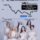 와이지그래픽