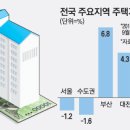 지방 부동산시장 온기 돈다 이미지