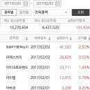 [2/1~2/2]_17.02.02_With루키님_잉글우드랩(950140) 단기 매매 수익 인증 이미지