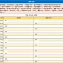 성해2리마을회관 이미지