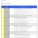 270-2529 | 플렉스(FLEX) 일본어 시험 후기, 2017년 일정