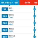 구미나라약국 이미지
