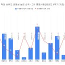 에이플러스 보습학원 이미지