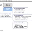 [산업분석] 바이오 이미지