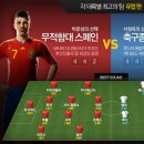 박문성(스페인) : 서형욱(잉글랜드) 이미지