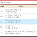 스쿠스쿠일본어(중급) 이미지