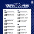 황선홍호 U-23 축구대표팀 훈련 명단 확정 '정상빈·이한범 첫 승선' 이미지