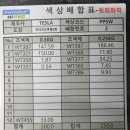 대화자동차공업사 이미지