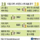 10월 10일의 스포츠 이미지