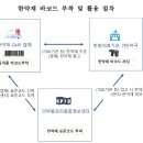바코드 이미지