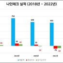 주식회사 탈로스