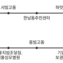 보광동 주민센터 체육관 네이버블로그
