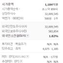 에너지주 이미지