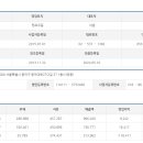 다온에프앤에스