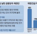 (주)태영기업 이미지