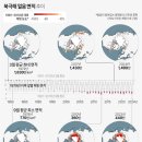 북극해 얼음면적 추이 이미지