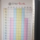 처인한의원 이미지