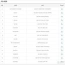 지에스25양산신평점 이미지