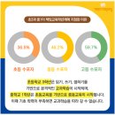 소담초등학교 이미지