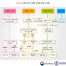 소아 청소년기 고혈압 이미지