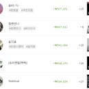 뽑튜브 네이버블로그