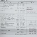 국립창원대학교 보건대학원 이미지