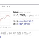 ＜10월 27일＞ 금시세 이미지