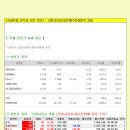 [2014년 4월 29일 화 - 증시데일리] 모닝증시핵심 매일체크 (미증시 마감 시황 / 전일증시 마감 시황 / 특징종목 / 시장추세 / 핵심이슈 등) 이미지