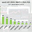 키움커뮤니케이션 이미지