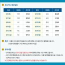 포토서비스 스포츠투데이
