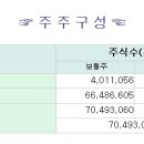 케이에스알