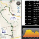 남사1리 | 경주시 구미산 산행기 - 용명리에서 구미산을 올라 남사봉으로
