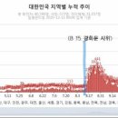 815집회 무시못하는게 이래섭니다 이미지