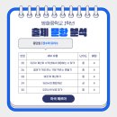 방화중학교