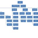 힘나는병원 이미지