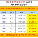 세교역더샵단지내공인중개사사무소 네이버블로그