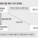 ☆檢“경찰간부에청탁해사건무마”억대금품챙긴브로커수사~“담당 경찰서장-치안감 등에 청탁해…사건 해결하고 고소인 구속시킬것” 이미지