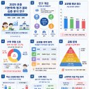 GIE 이미지
