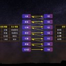 빙하시대