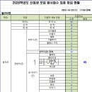 오리로22나길 | 2026 예고 입시 정원 경쟁률 예술고등학교 지원율(계원예고 안양예고 고양예고 서공예 한림예고 국전...