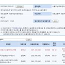 서울청 국지도 39호선 양주 백석-광적 기본 및 실시 (낙찰사) 이미지