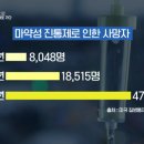 보생조한의원 이미지